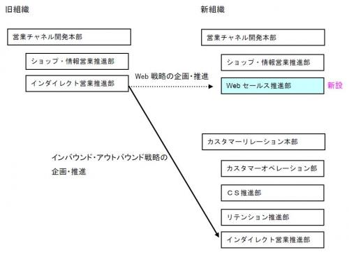 新組織図.JPG