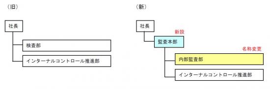 組織図（0501）.JPG