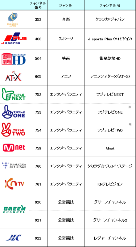 オプションチャンネル一覧.bmp
