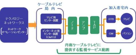 TECNET監視図_.JPG