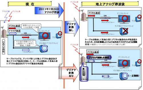 デジアナ変換図.JPG