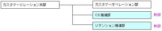 新組織.JPG