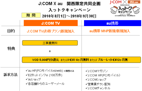 入っトクキャンペーン概要