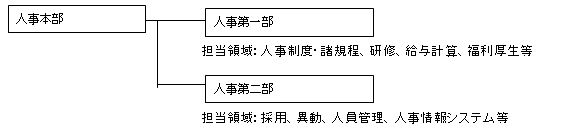新組織図.jpg