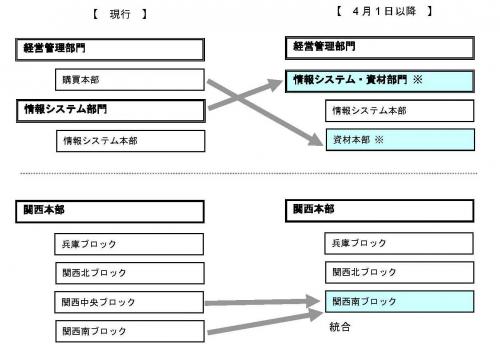 組織図.jpg