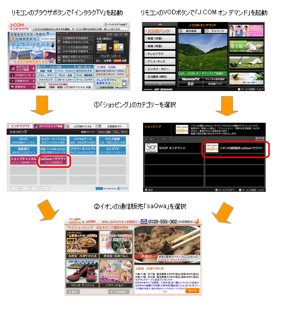 利用の手順.png