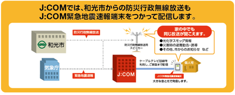 告知放送の概要.bmp