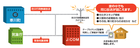 配信イメージ.bmp