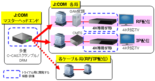 試験放送の仕組み図.bmp