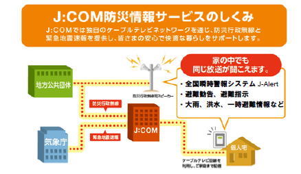 防災サービス仕組み.bmp