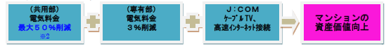 3つの効果.bmp