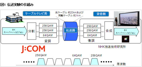 伝送の仕組み.bmp