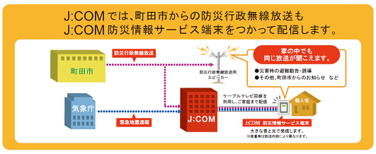 告知放送のイメージ.bmp