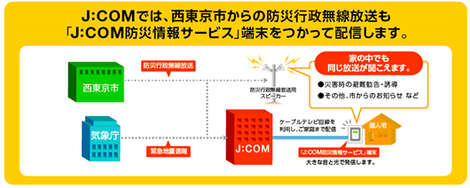 配信イメージ図.png