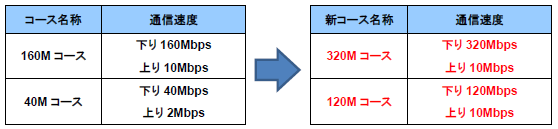 増速新コース.png