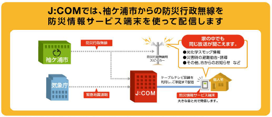 防災情報サービス.png