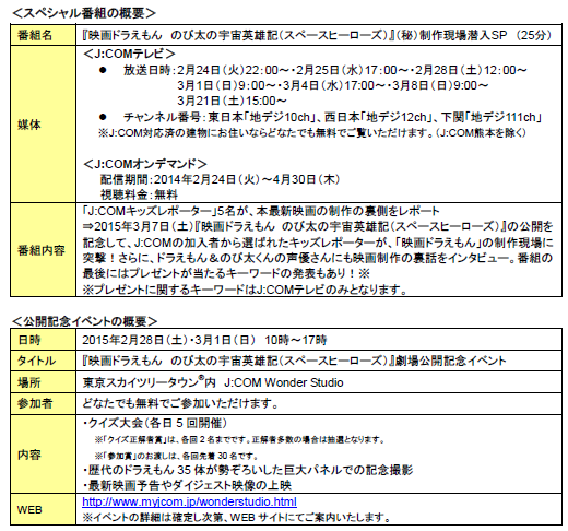 ドラえもん概要表.png