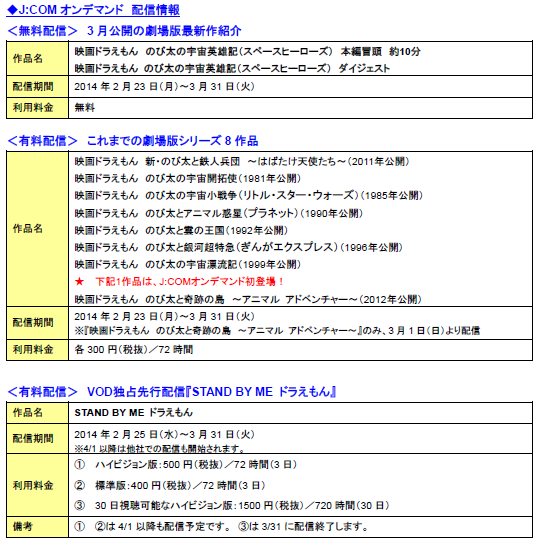 ドラえもんオンデマンド配信情報.png