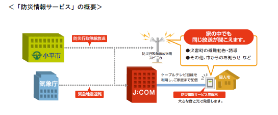 サービス概要.png