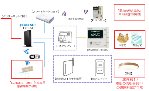 .1システム概要図.png