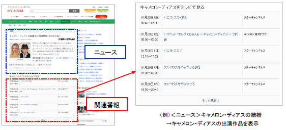 【例】ニュースと関連した番組表示.png
