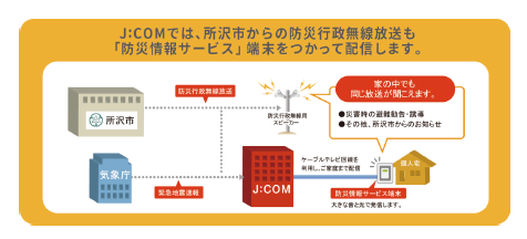 防災情報仕組図.png