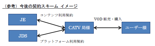 今後の契約スキームのイメージ.png