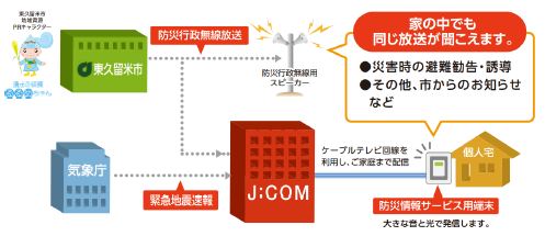 防災情報サービスの概要.JPG